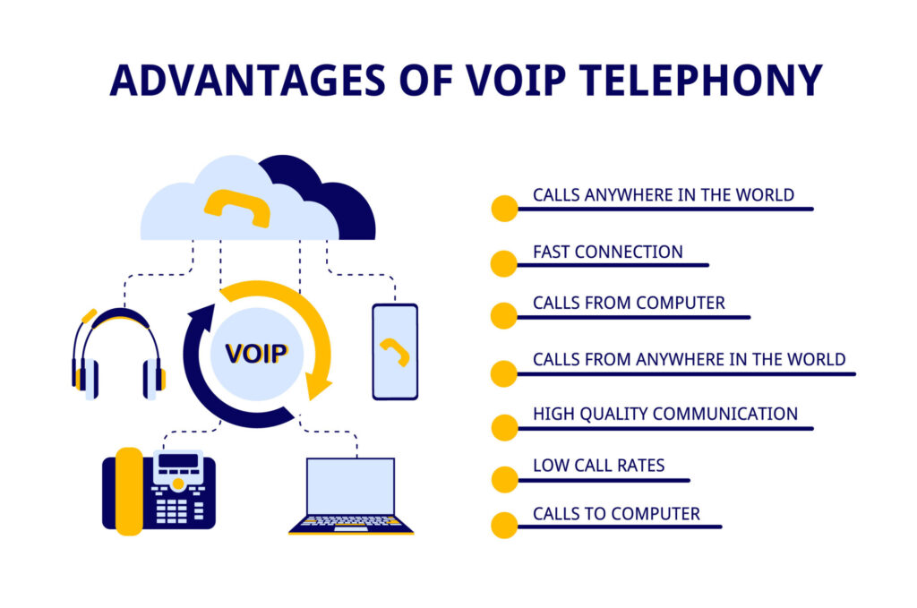 Advantages of VoIP for the small-medium businesses (SMB)